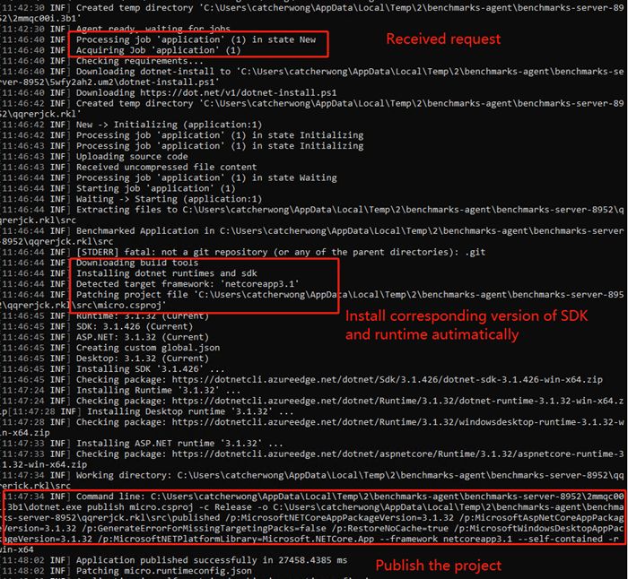 Using Crank To Benchmark Libraries - Desktop Gradient Wallpapers for Desktop